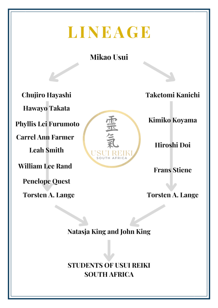 Usui Reiki Lineage Certificate