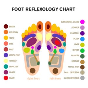 foot-reflexology-chart-10